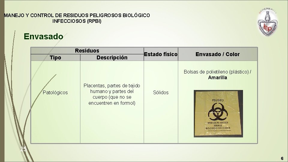 MANEJO Y CONTROL DE RESIDUOS PELIGROSOS BIOLÓGICO INFECCIOSOS (RPBI) Envasado Tipo Residuos Descripción Estado