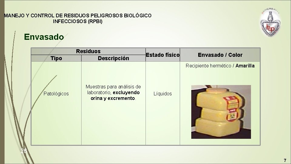 MANEJO Y CONTROL DE RESIDUOS PELIGROSOS BIOLÓGICO INFECCIOSOS (RPBI) Envasado Tipo Residuos Descripción Estado