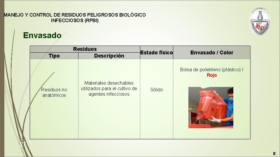 MANEJO Y CONTROL DE RESIDUOS PELIGROSOS BIOLÓGICO INFECCIOSOS (RPBI) Envasado Tipo Residuos Descripción Estado