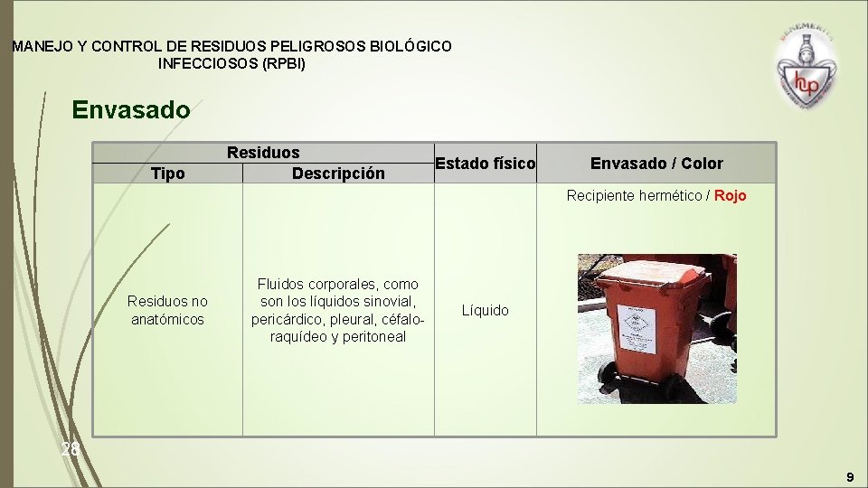 MANEJO Y CONTROL DE RESIDUOS PELIGROSOS BIOLÓGICO INFECCIOSOS (RPBI) Envasado Tipo Residuos Descripción Estado