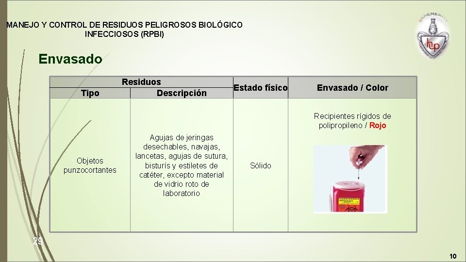 MANEJO Y CONTROL DE RESIDUOS PELIGROSOS BIOLÓGICO INFECCIOSOS (RPBI) Envasado Tipo Residuos Descripción Estado