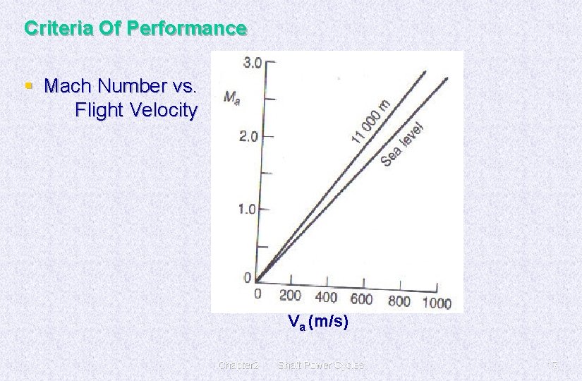 Criteria Of Performance § Mach Number vs. Flight Velocity Va (m/s) Chapter 2 Shaft