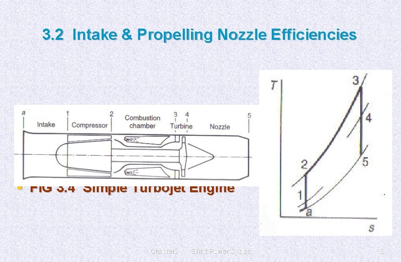 3. 2 Intake & Propelling Nozzle Efficiencies § FIG 3. 4 Simple Turbojet Engine