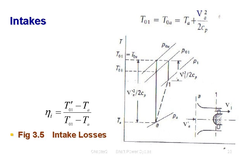 V Intakes V V § Fig 3. 5 Intake Losses Chapter 2 Shaft Power