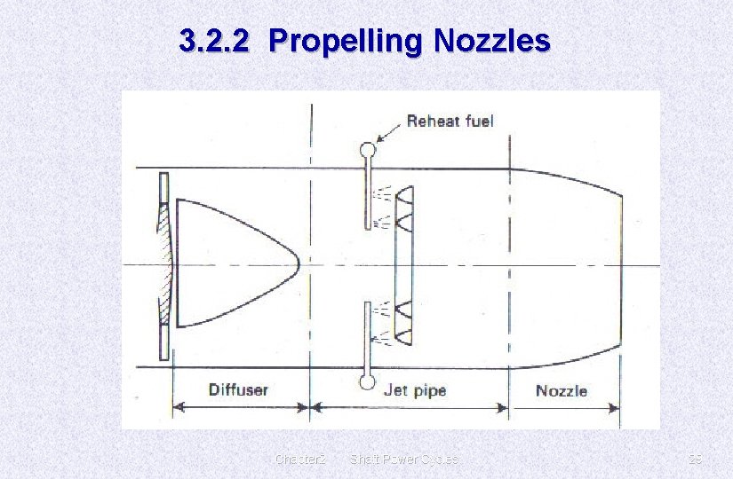 3. 2. 2 Propelling Nozzles Chapter 2 Shaft Power Cycles 29 