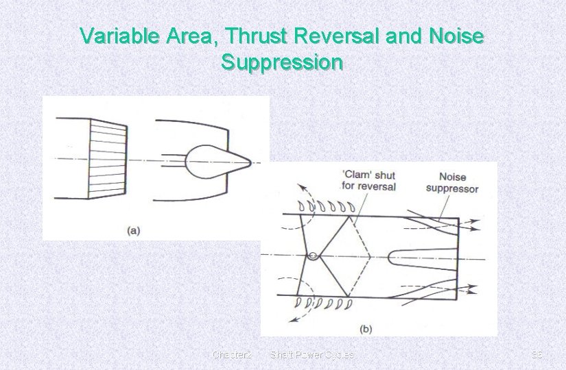 Variable Area, Thrust Reversal and Noise Suppression Chapter 2 Shaft Power Cycles 36 