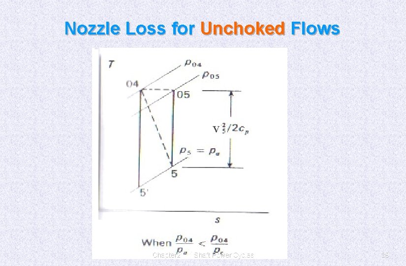 Nozzle Loss for Unchoked Flows V Chapter 2 Shaft Power Cycles 39 
