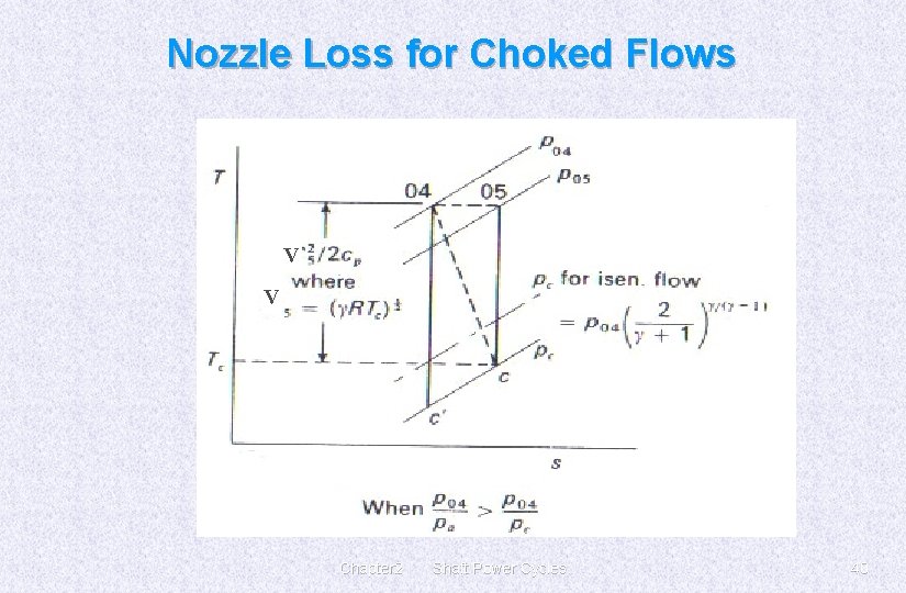 Nozzle Loss for Choked Flows V V Chapter 2 Shaft Power Cycles 40 