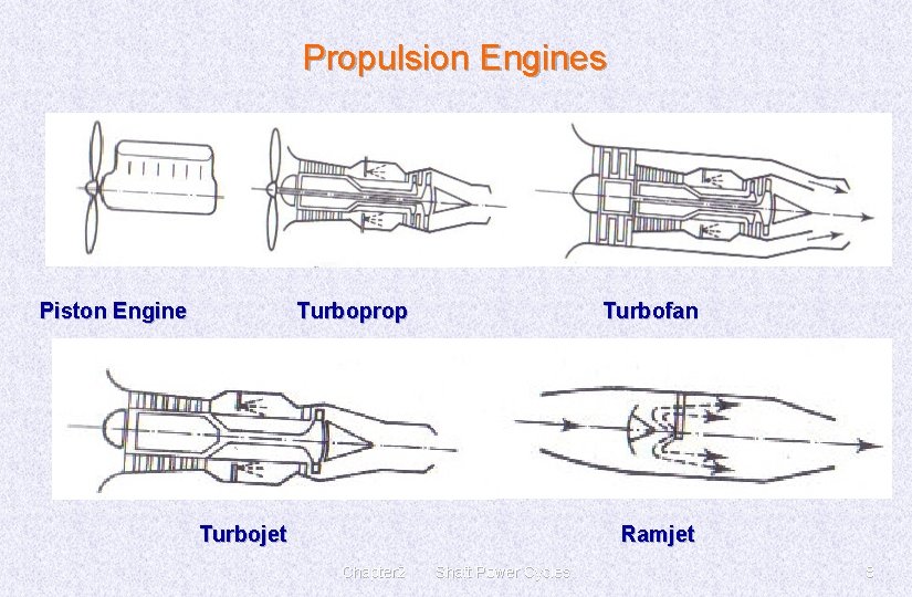 Propulsion Engines Piston Engine Turboprop Turbofan Turbojet Ramjet Chapter 2 Shaft Power Cycles 8