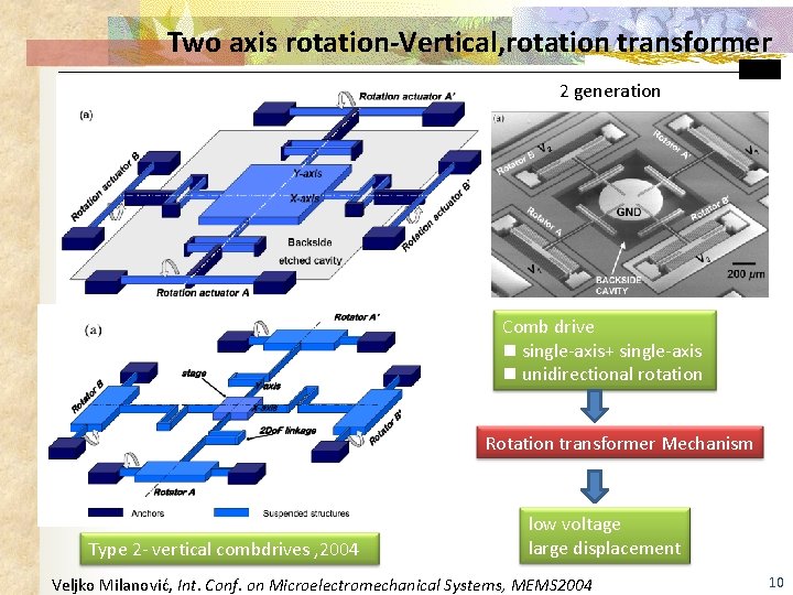 Two axis rotation-Vertical, rotation transformer 2 generation Comb drive n single-axis+ single-axis n unidirectional