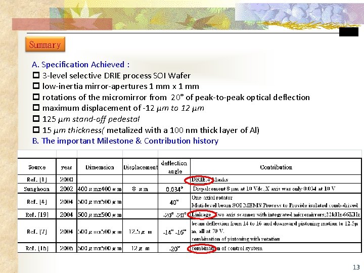 Summary A. Specification Achieved : p 3 -level selective DRIE process SOI Wafer p