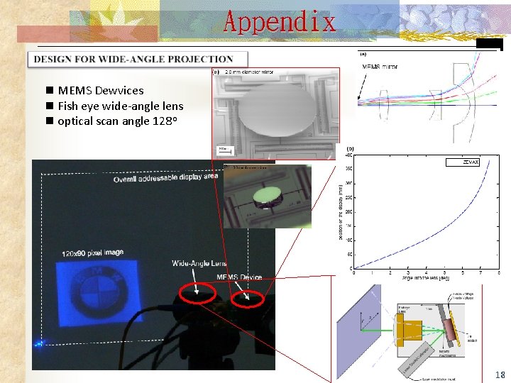 Appendix n MEMS Dewvices n Fish eye wide-angle lens n optical scan angle 128
