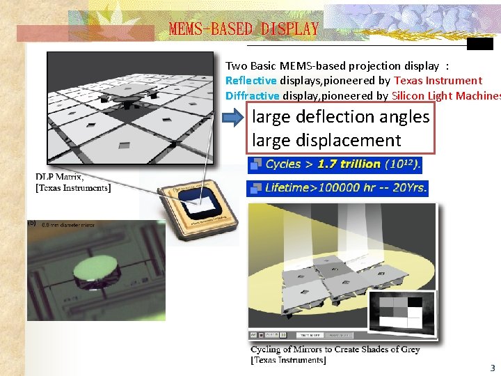 MEMS-BASED DISPLAY Two Basic MEMS-based projection display : Reflective displays, pioneered by Texas Instrument