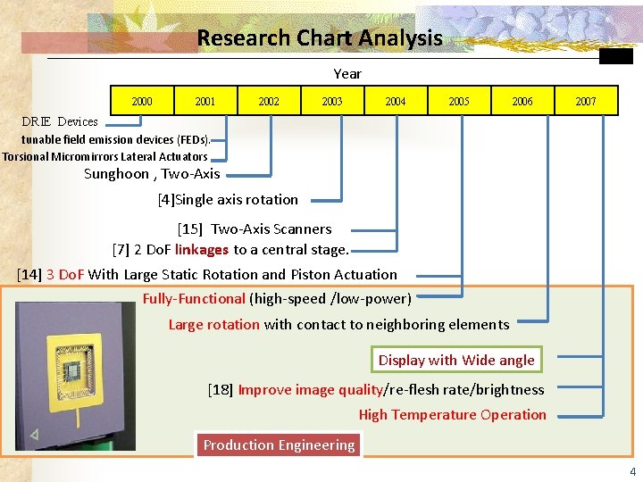 Research Chart Analysis Year 2000 2001 2002 2003 2004 2005 2006 2007 DRIE Devices