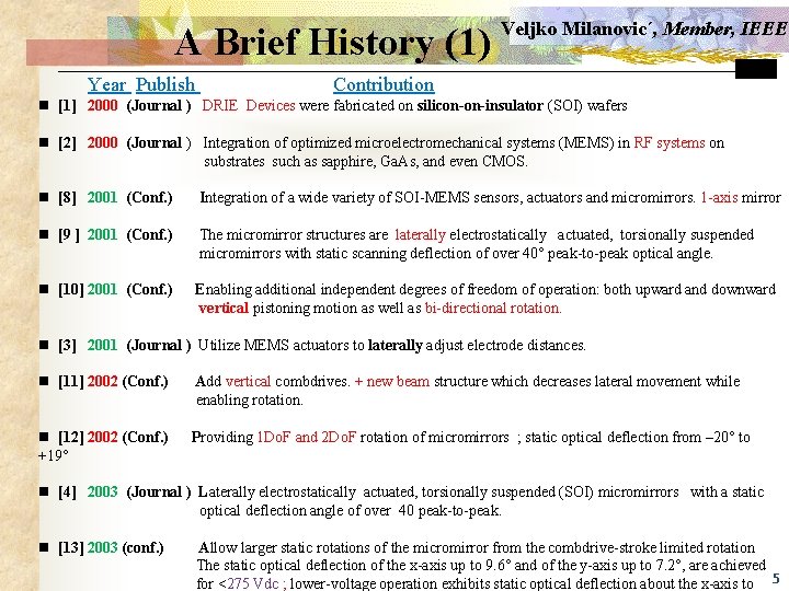  A Brief History (1) Year Publish Veljko Milanovic´, Member, IEEE Contribution n [1]