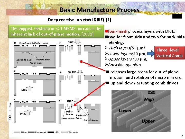 Basic Manufacture Process Deep reactive ion etch (DRIE) [1] The biggest obstacle in SOI-MEMS