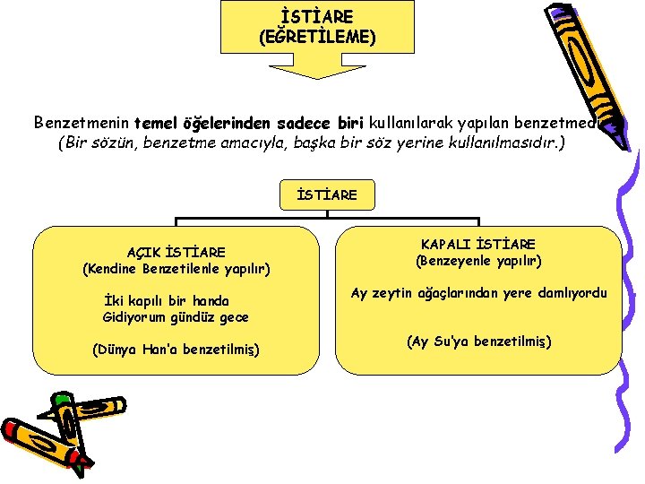 İSTİARE (EĞRETİLEME) Benzetmenin temel öğelerinden sadece biri kullanılarak yapılan benzetmedir (Bir sözün, benzetme amacıyla,