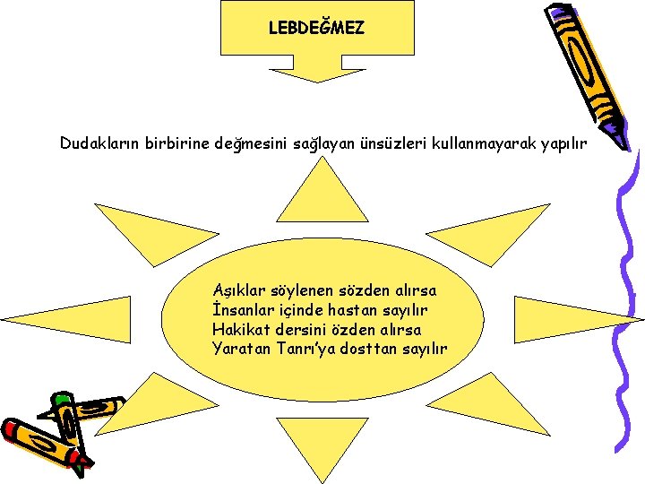 LEBDEĞMEZ Dudakların birbirine değmesini sağlayan ünsüzleri kullanmayarak yapılır Aşıklar söylenen sözden alırsa İnsanlar içinde