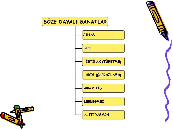 SÖZE DAYALI SANATLAR CİNAS SECİ İŞTİKAK (TÜRETME) AKİS (ÇAPRAZLAMA) AKROSTİŞ LEBDEĞMEZ ALİTERASYON 