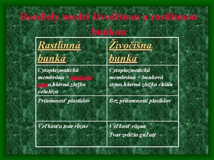 Rozdiely medzi živočíšnou a rastlinnou bunkou Rastlinná Živočíšna bunka Cytoplazmatická membrána + bunková stena, Rozdiely medzi živočíšnou a rastlinnou bunkou Rastlinná Živočíšna bunka Cytoplazmatická membrána + bunková stena,