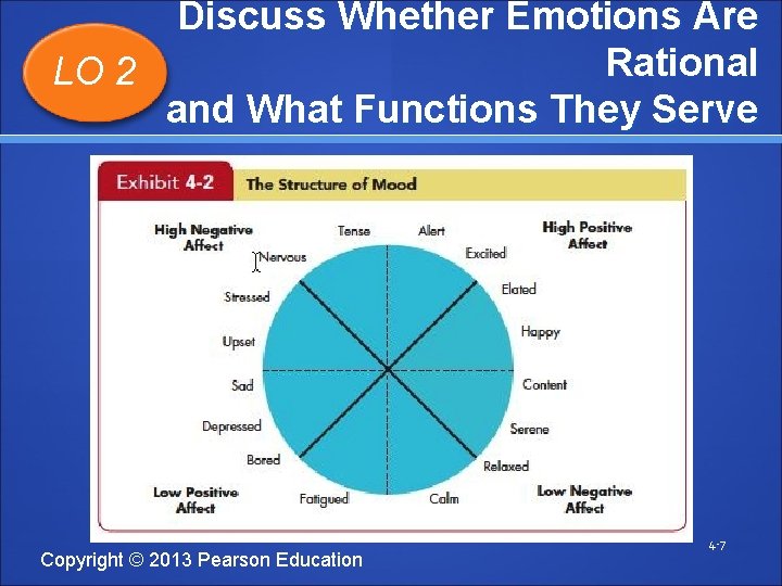 Discuss Whether Emotions Are Rational LO 2 and What Functions They Serve Insert Exhibit