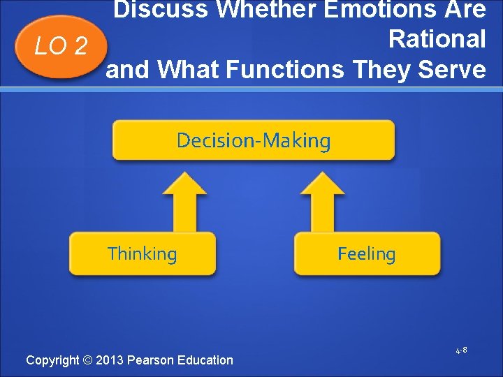 Discuss Whether Emotions Are Rational LO 2 and What Functions They Serve Decision-Making Thinking