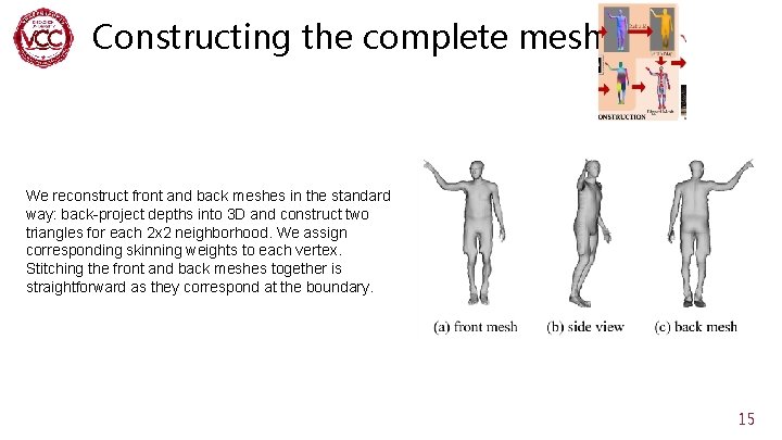 Constructing the complete mesh We reconstruct front and back meshes in the standard way: