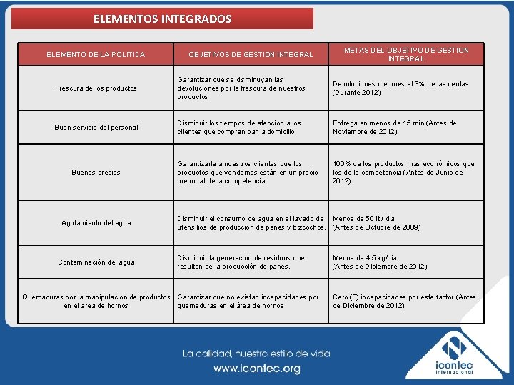 ELEMENTOS INTEGRADOS ELEMENTO DE LA POLITICA OBJETIVOS DE GESTION INTEGRAL METAS DEL OBJETIVO DE