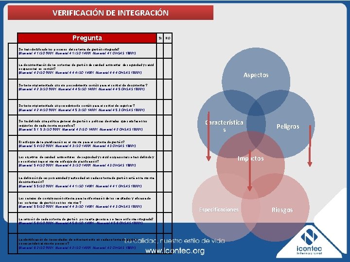 VERIFICACIÓN DE INTEGRACIÓN Pregunta SI NO Se han identificado los procesos del sistema de