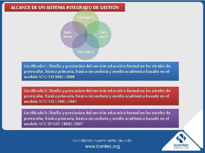 ALCANCE DE UN SISTEMA INTEGRADO DE GESTIÓN Sistema 1 Siste ma n Siste ma