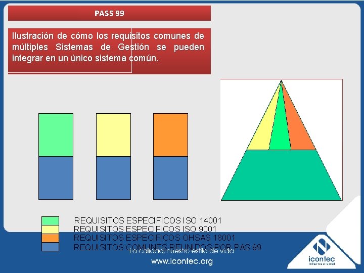 PASS 99 Ilustración de cómo los requisitos comunes de múltiples Sistemas de Gestión se