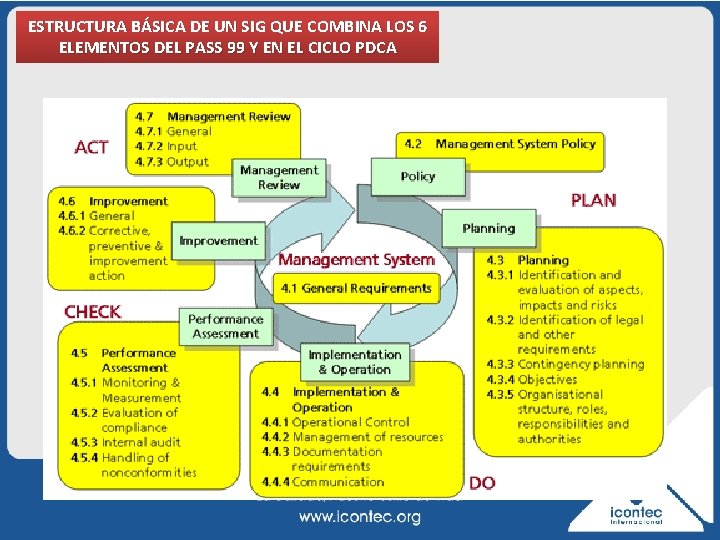 ESTRUCTURA BÁSICA DE UN SIG QUE COMBINA LOS 6 ELEMENTOS DEL PASS 99 Y