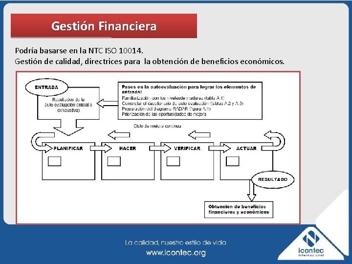 Gestión Financiera Podría basarse en la NTC ISO 10014. Gestión de calidad, directrices para