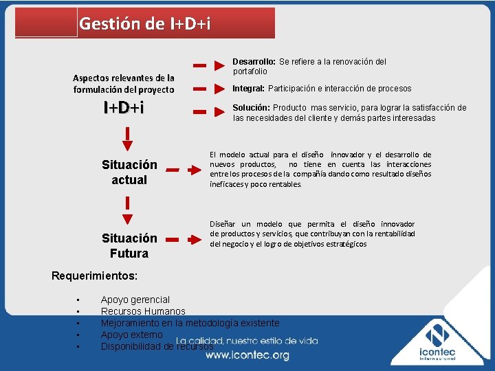Gestión de I+D+i Aspectos relevantes de la formulación del proyecto I+D+i Situación actual Situación
