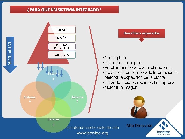 ¿PARA QUÉ UN SISTEMA INTEGRADO? VISIÓN Beneficios esperados MISIÓN ESTRATEGIA POLITICA INTEGRADA OBJETIVOS •