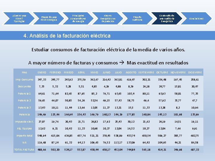 ¿Qué es una EDAR? Tipologías Etapas de una EDAR biológica Principales consumidores de energía