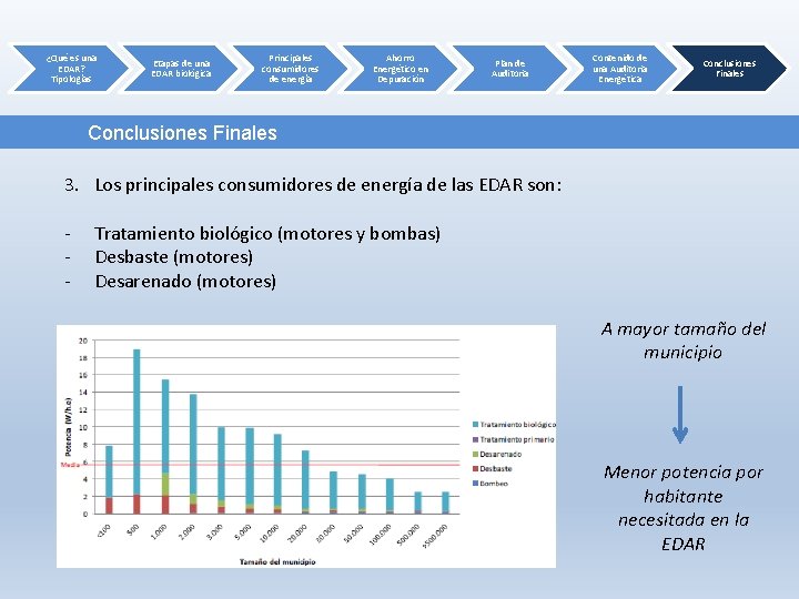 ¿Qué es una EDAR? Tipologías Etapas de una EDAR biológica Principales consumidores de energía