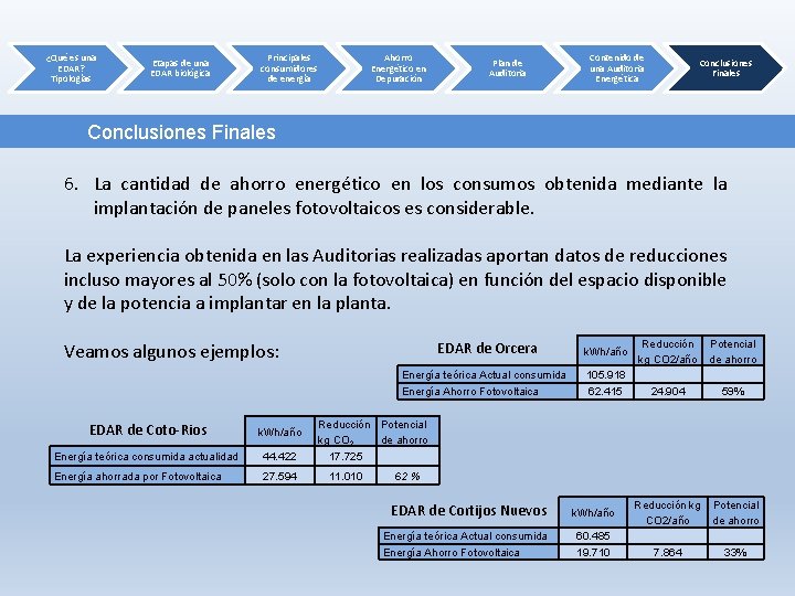 ¿Qué es una EDAR? Tipologías Etapas de una EDAR biológica Principales consumidores de energía