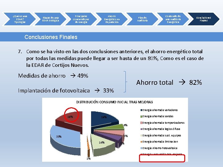 ¿Qué es una EDAR? Tipologías Principales consumidores de energía Etapas de una EDAR biológica