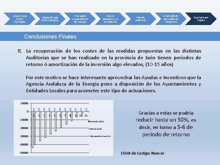 ¿Qué es una EDAR? Tipologías Principales consumidores de energía Etapas de una EDAR biológica