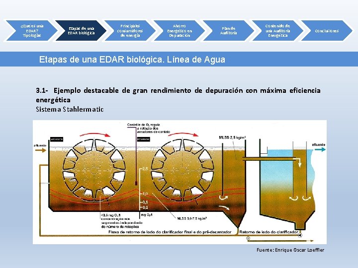 ¿Qué es una EDAR? Tipologías Etapas de una EDAR biológica Principales consumidores de energía