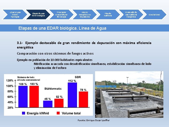 ¿Qué es una EDAR? Tipologías Etapas de una EDAR biológica Principales consumidores de energía