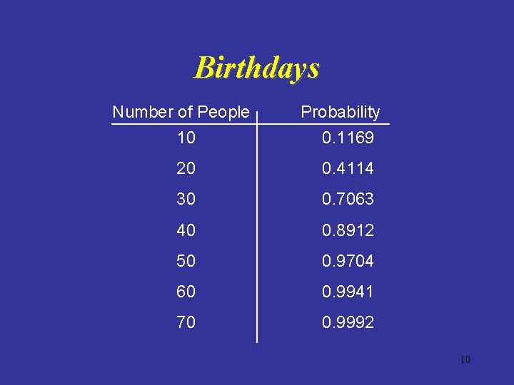 Birthdays Number of People 10 Probability 0. 1169 20 0. 4114 30 0. 7063