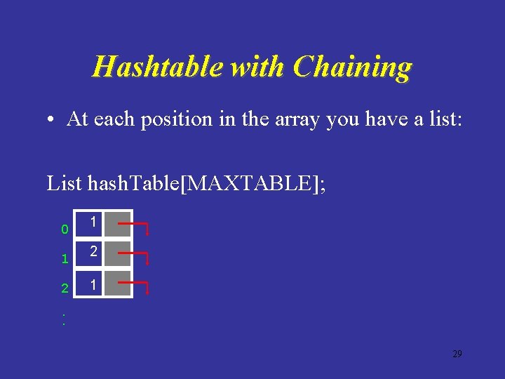 Hashtable with Chaining • At each position in the array you have a list: