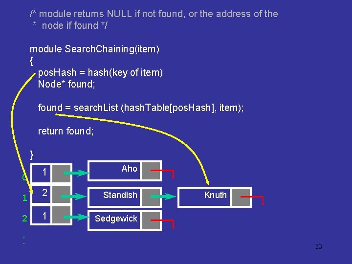 /* module returns NULL if not found, or the address of the * node