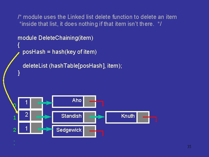 /* module uses the Linked list delete function to delete an item *inside that