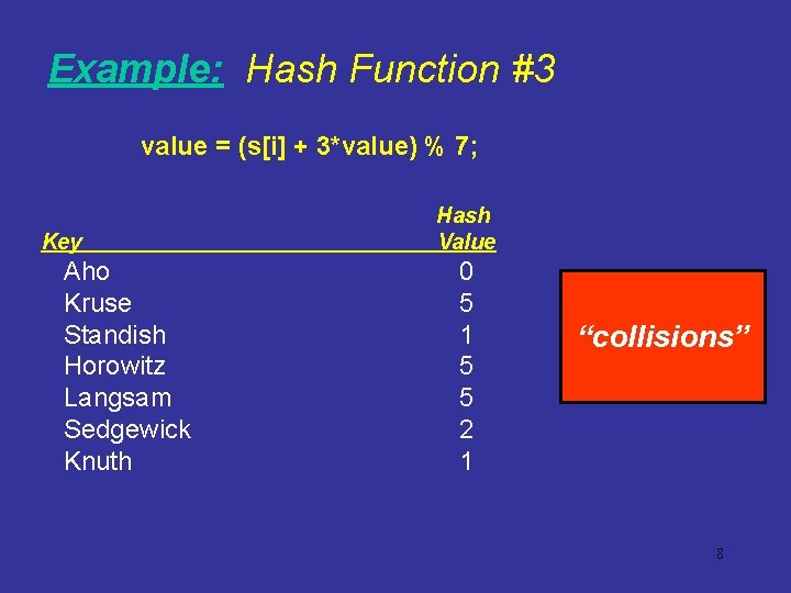 Example: Hash Function #3 value = (s[i] + 3*value) % 7; Key Aho Kruse