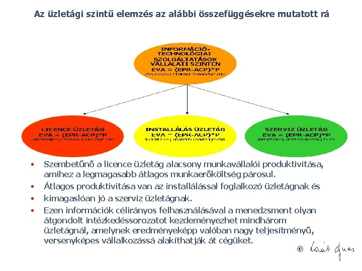 Az üzletági szintű elemzés az alábbi összefüggésekre mutatott rá • • Szembetűnő a licence