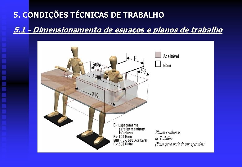 5. CONDIÇÕES TÉCNICAS DE TRABALHO 5. 1 - Dimensionamento de espaços e planos de