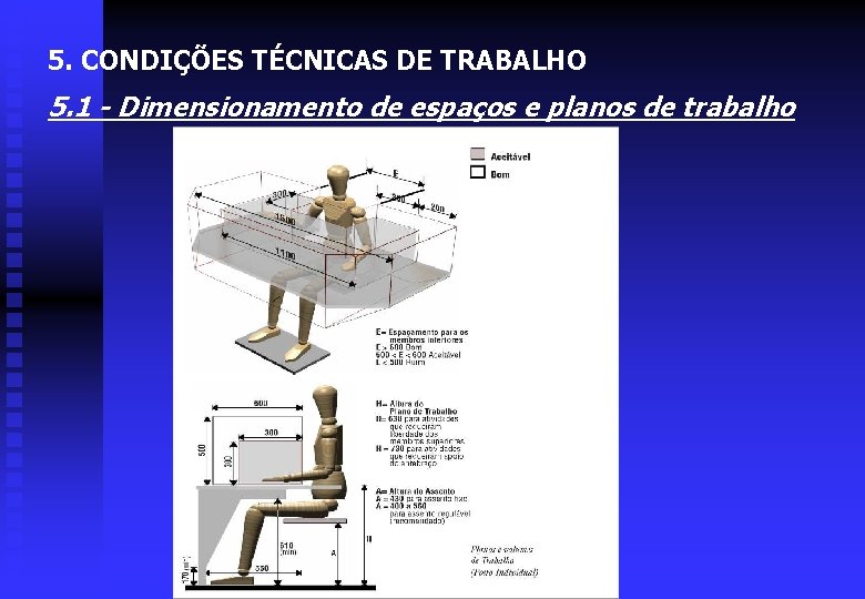 5. CONDIÇÕES TÉCNICAS DE TRABALHO 5. 1 - Dimensionamento de espaços e planos de